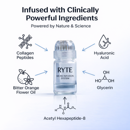 Ryte Micro Infusion System