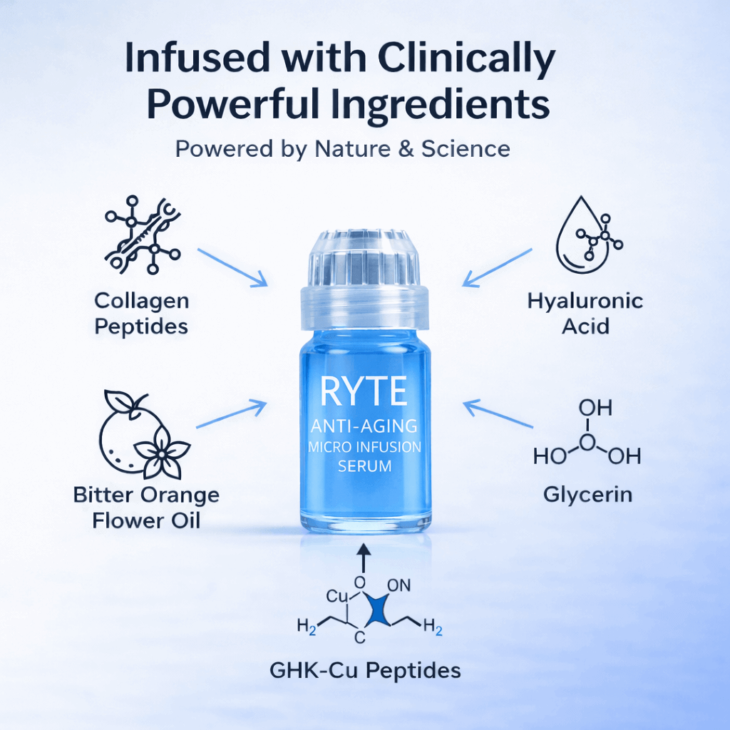 Ryte™ Copper Peptide Micro-Infusion System