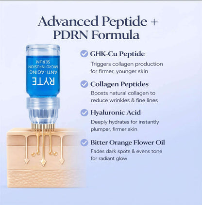 Ryte Copper Peptide Micro-Infusion System