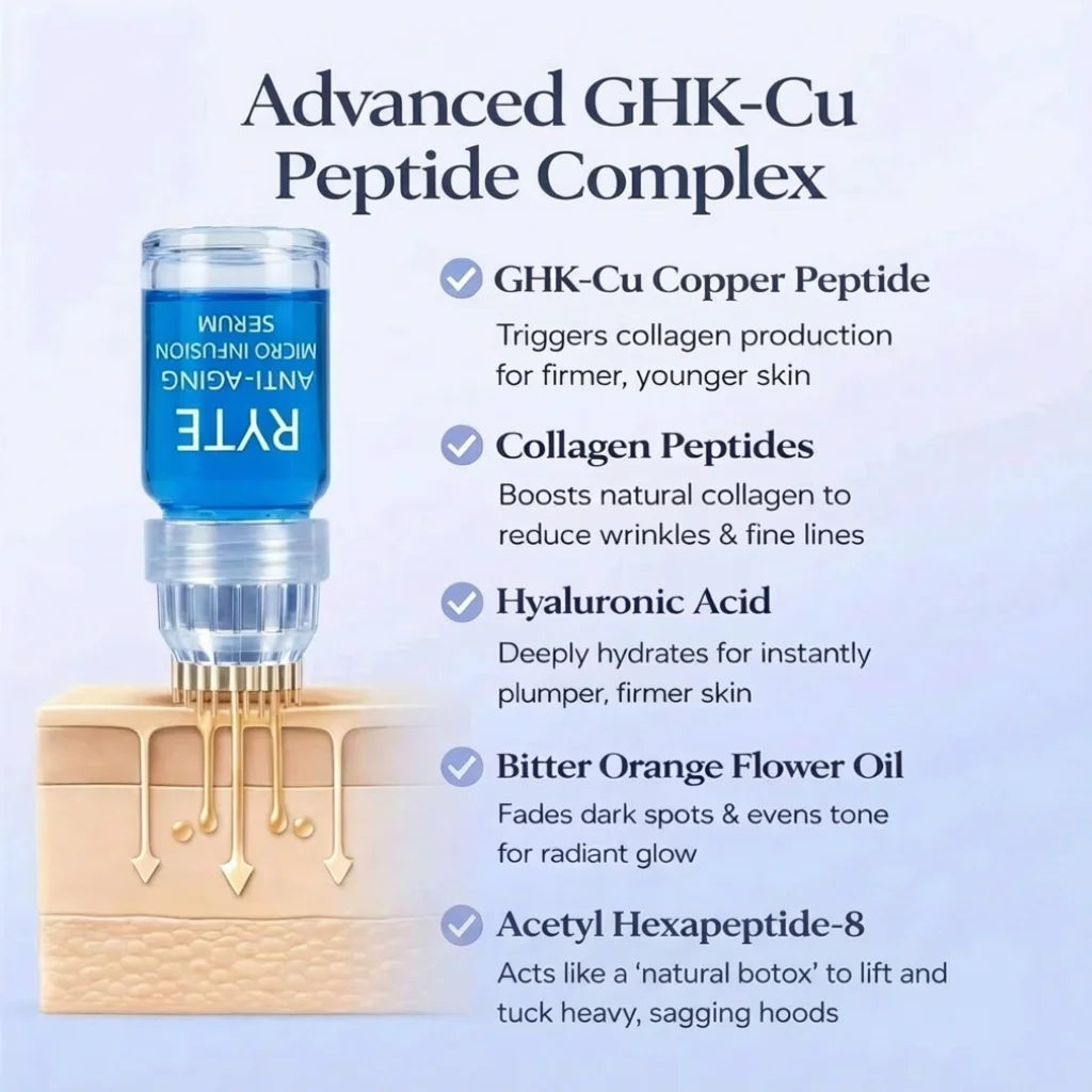 Ryte™ Copper Peptide Micro-Infusion System